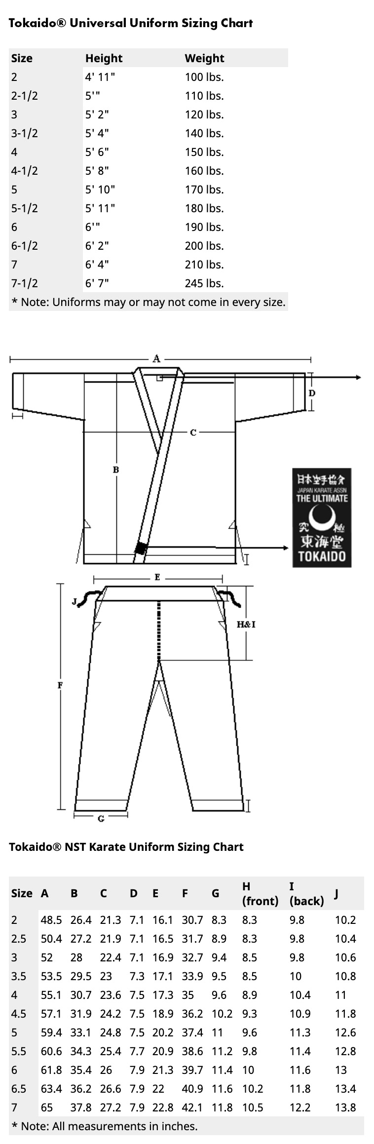 Tokaido NST USpecChart