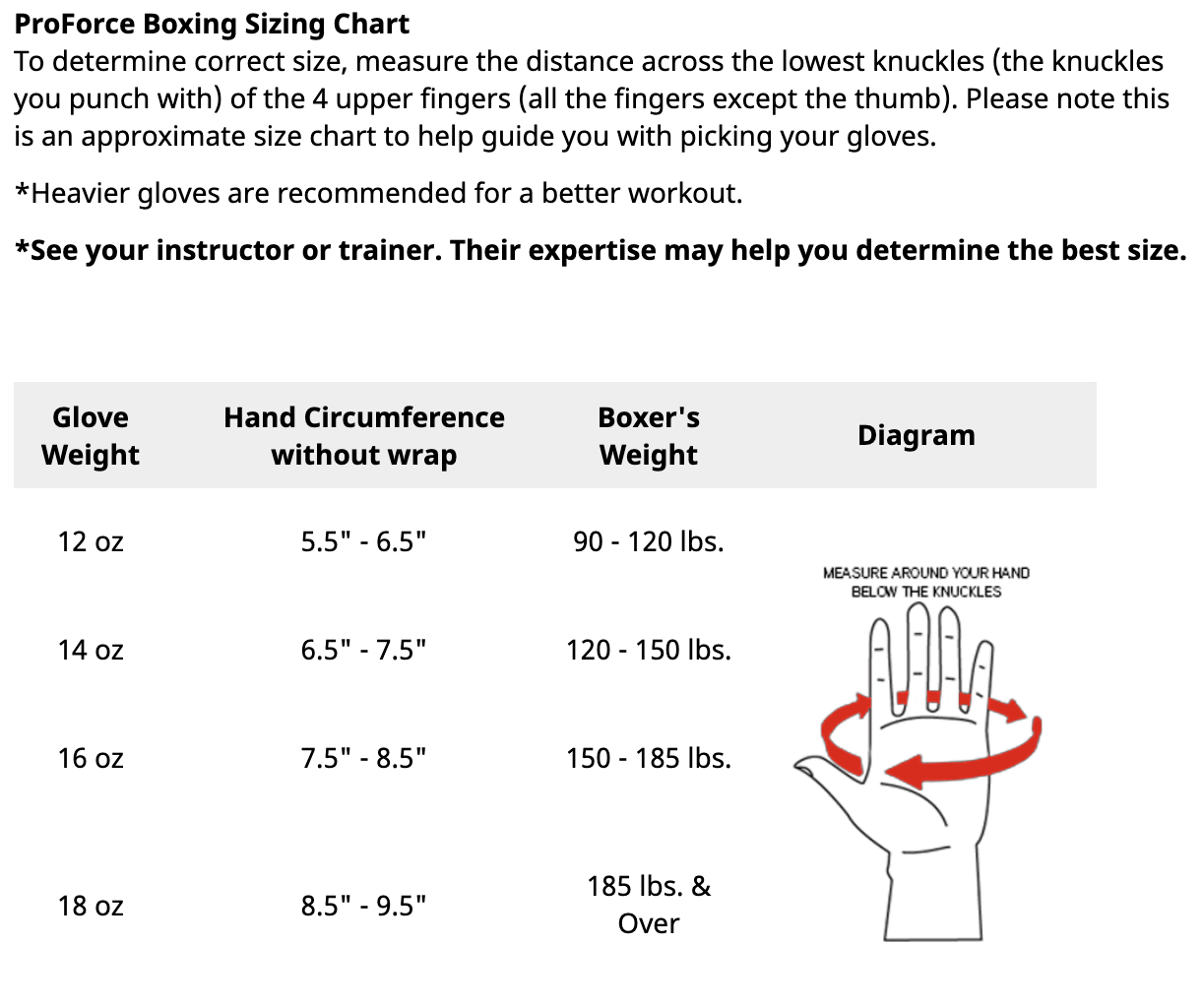 Hayabusa winged strike competition gloves size spec chart